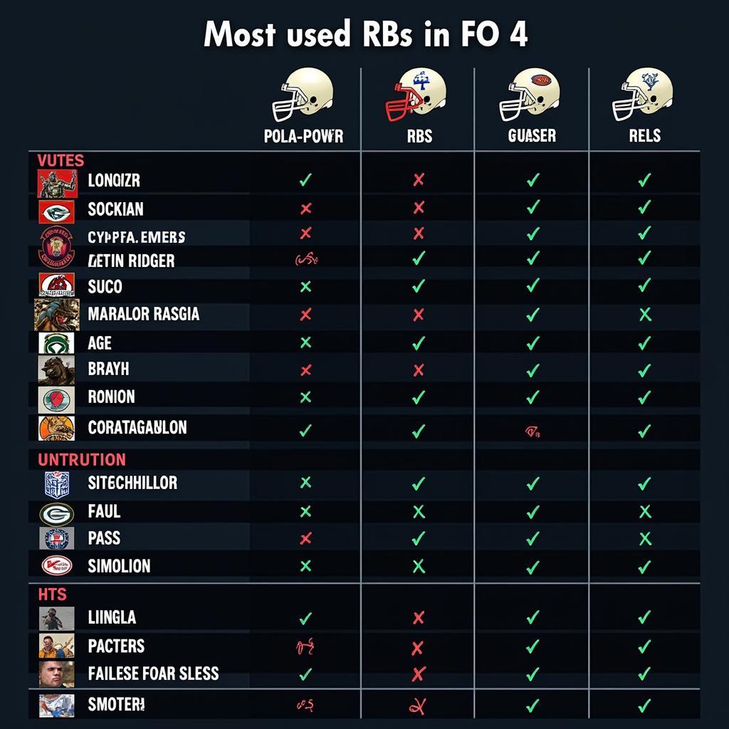 Comparison of Top RBs in FO4