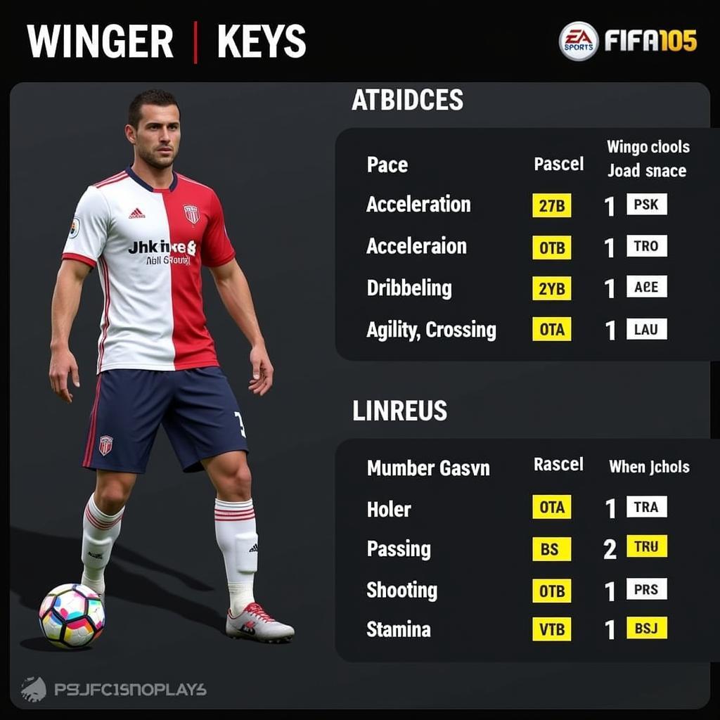 Key Attributes for FO4 Wingers