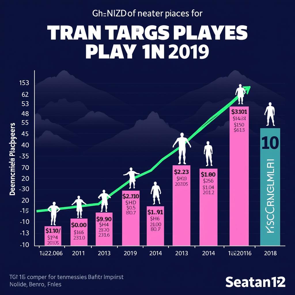 Football Finance in 2019