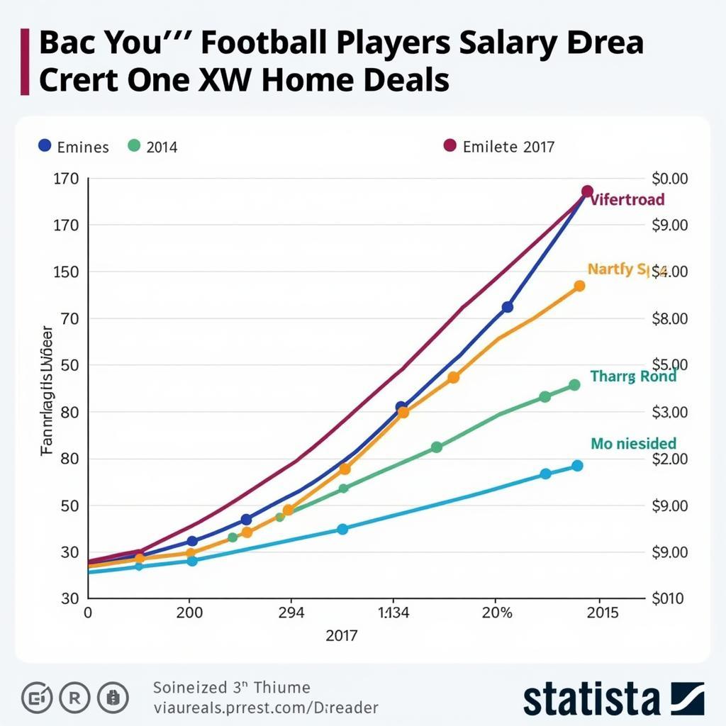 Evolution of Football Finances 2017-Present