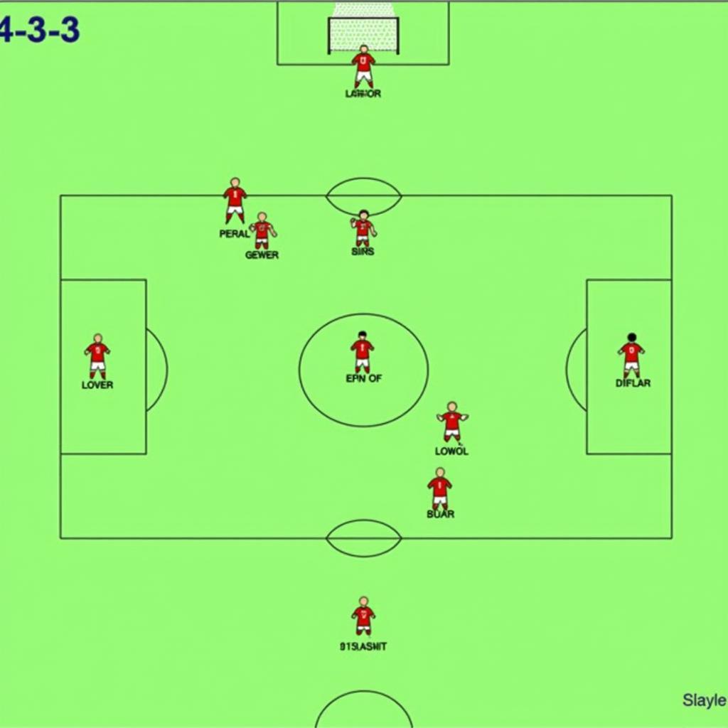 Football Player Diagram showing the 4-3-3 Formation