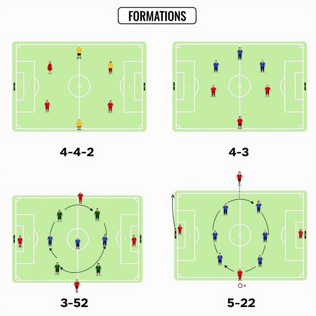 Various football tactical formations