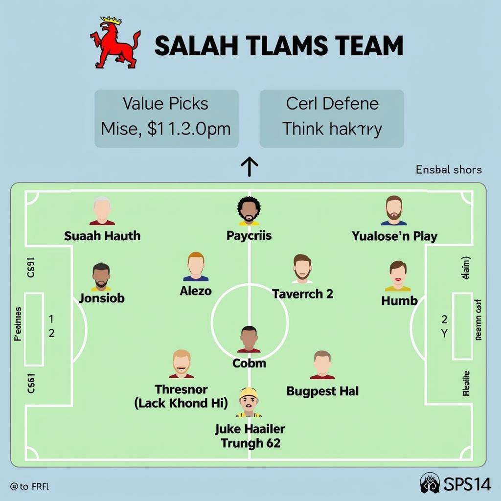 FPL Budget Management with Salah and Haaland