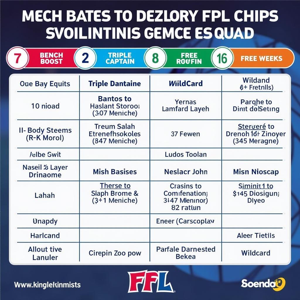 FPL Chip Strategy with Haaland and Salah