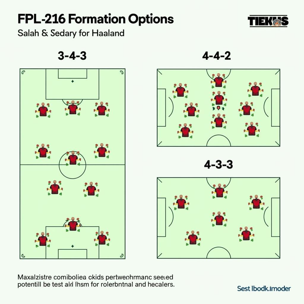 FPL Formation Options with Salah and Haaland