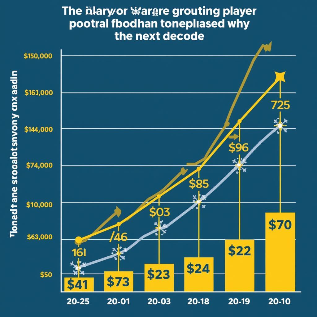 Projected Growth of Football Player Salaries