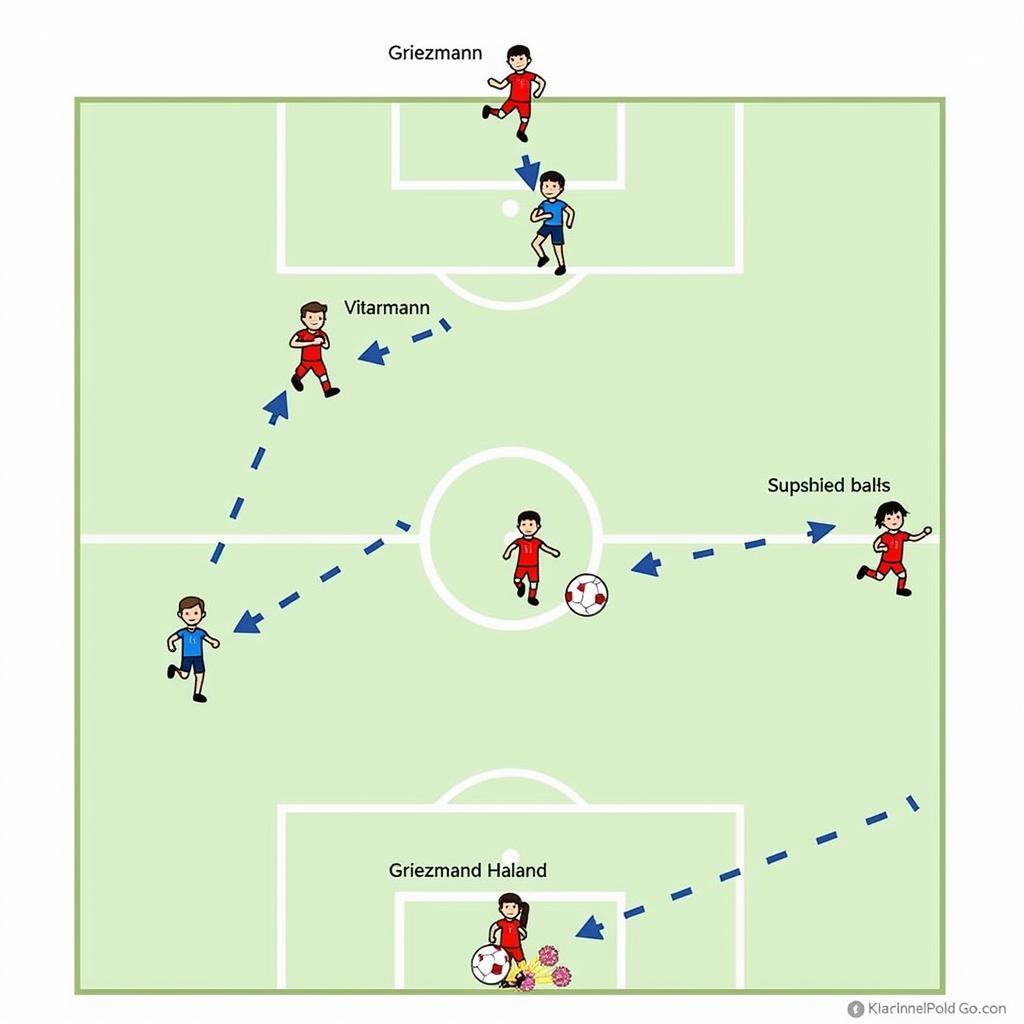 Griezmann and Haaland in a Potential Tactical Formation