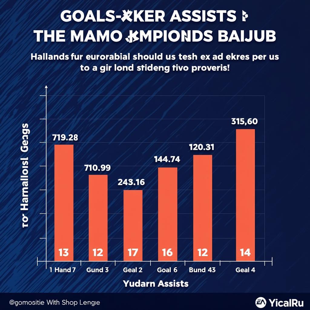 Haaland Champions League Stats