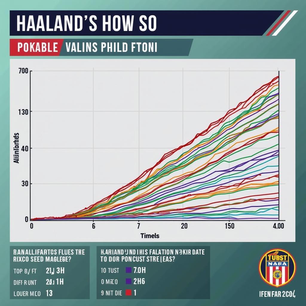 Erling Haaland Development in Football Manager 2020