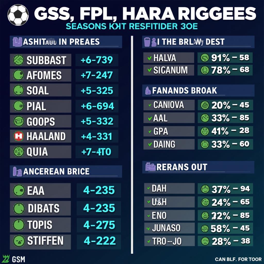 Erling Haaland's FPL Performance