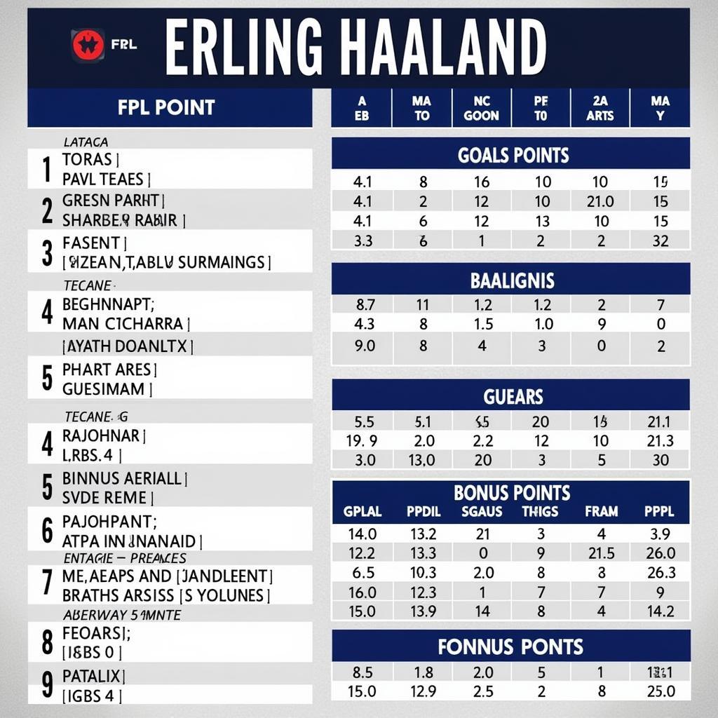 Haaland FPL Performance Analysis