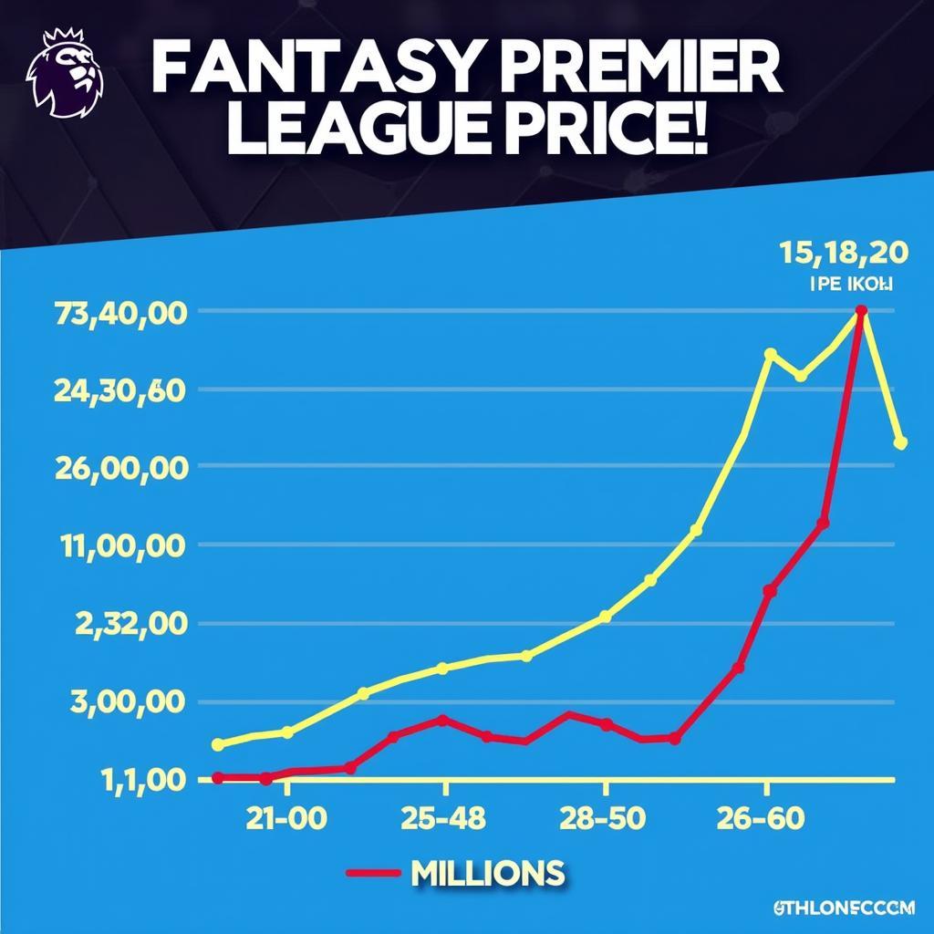 Haaland FPL Price History Graph