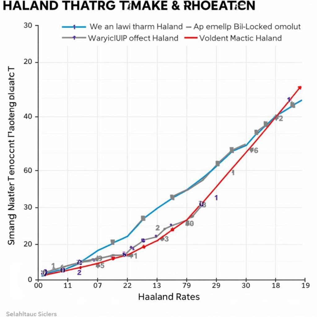 Haaland's Future EA FC Rating Predictions