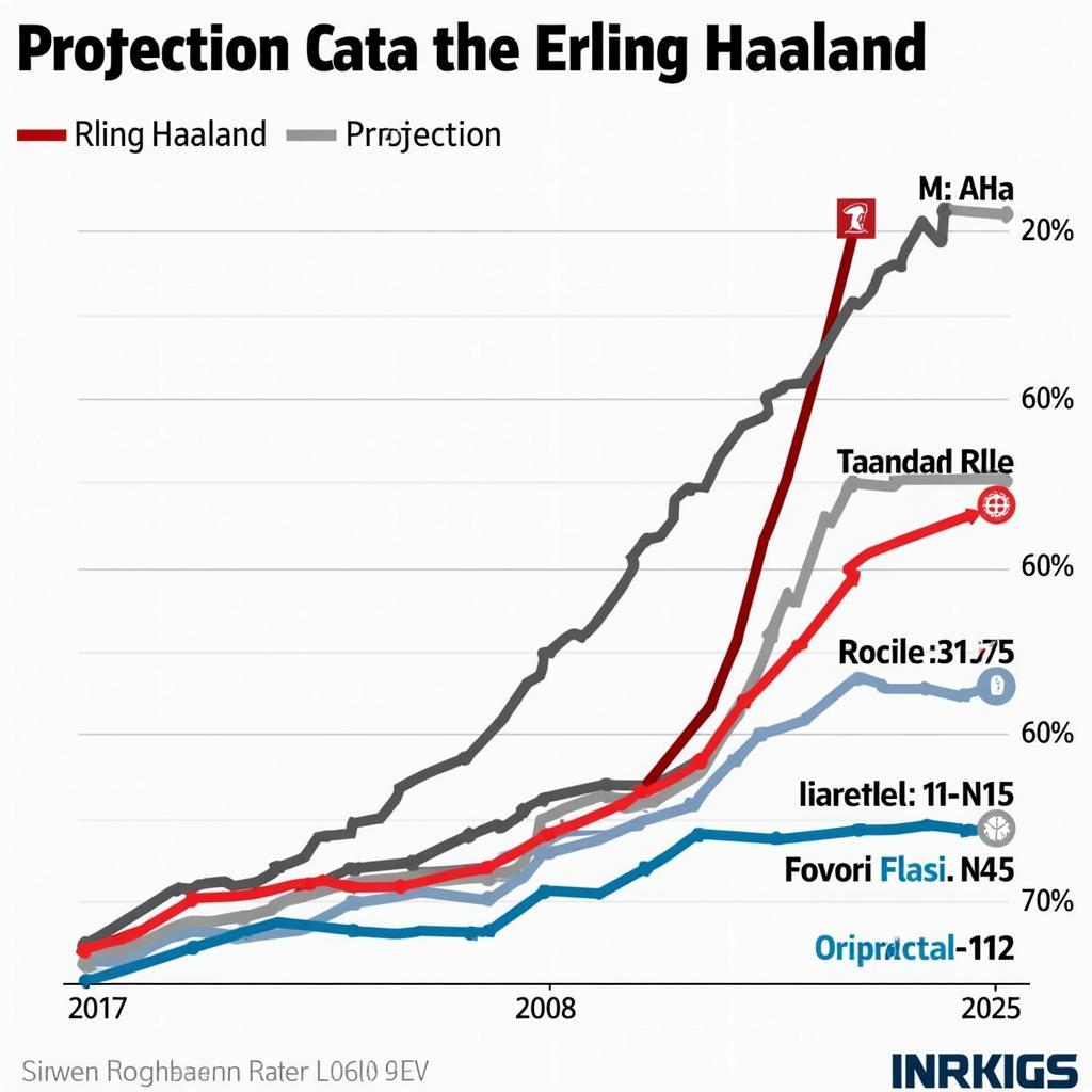 Haaland's future prospects as discussed by Dave Kidd