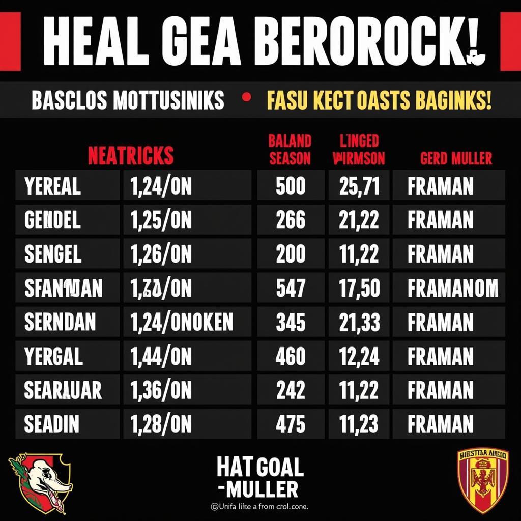 Haaland and Gerd Muller Goal Scoring Comparison