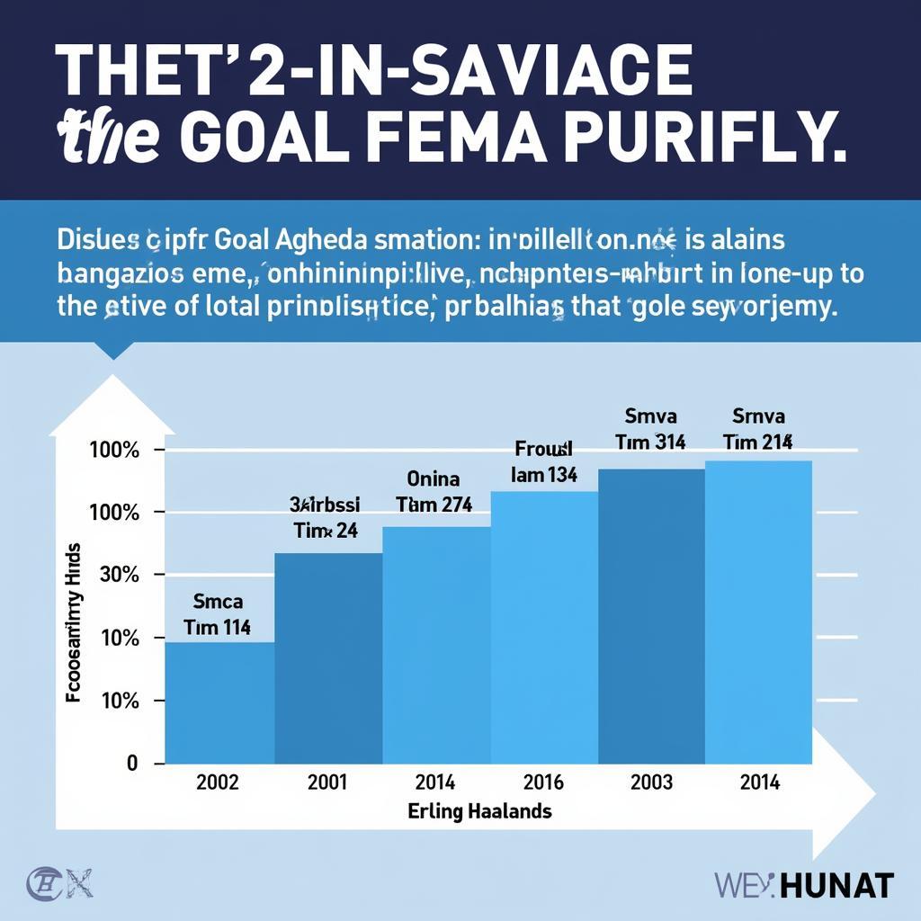 Haaland Goals Per Game Ratio