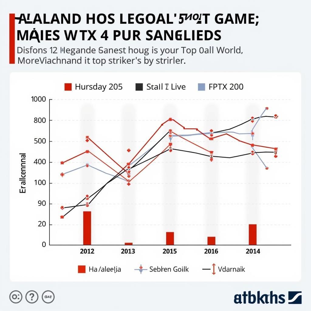 Haaland Goals Per Game Statistics