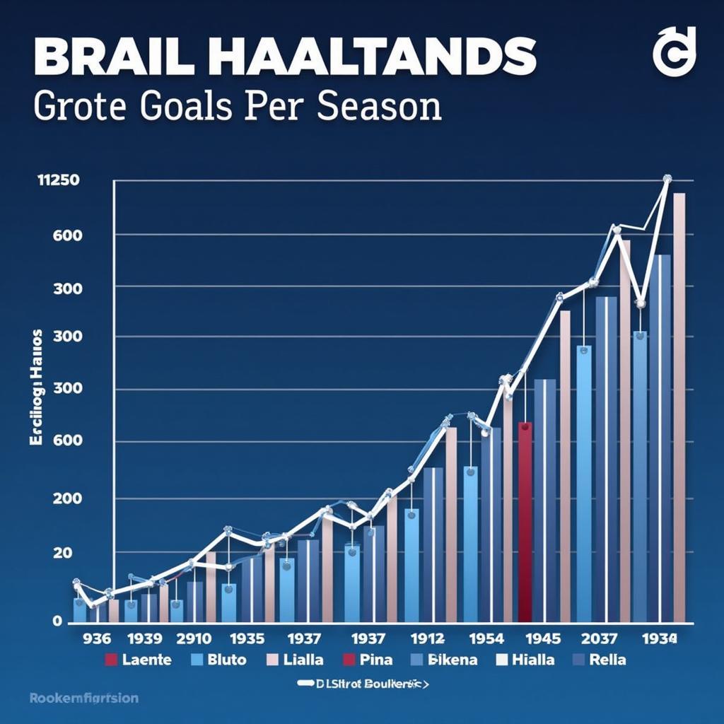 Erling Haaland Goals Per Season Chart