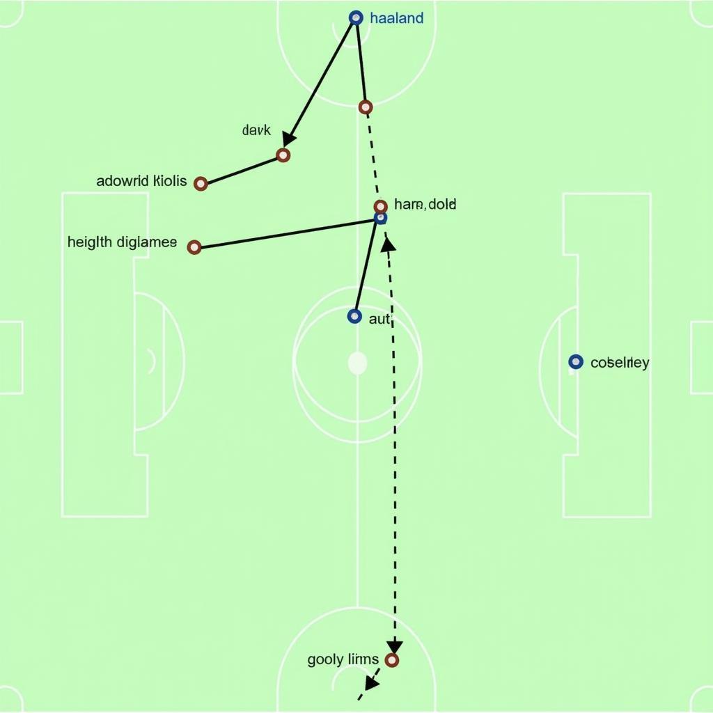 Haaland and Godfrey Tactical Battle