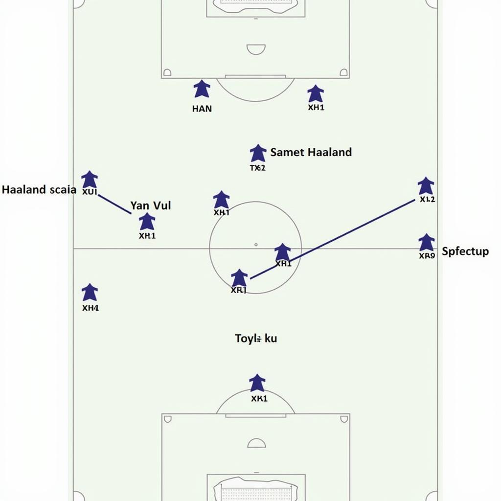 Haaland's Impact on Man City's Attacking Formation