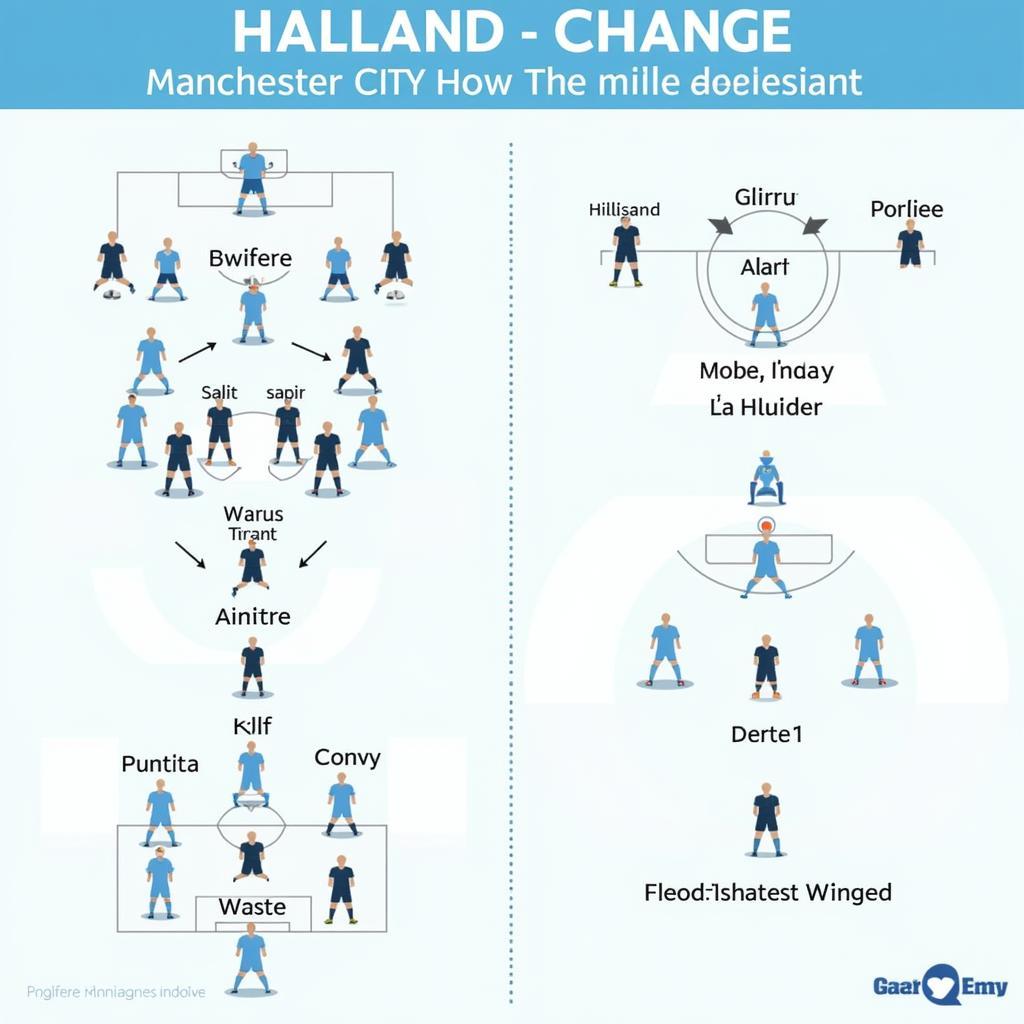 Haaland Man City Miss: Tactical Shift