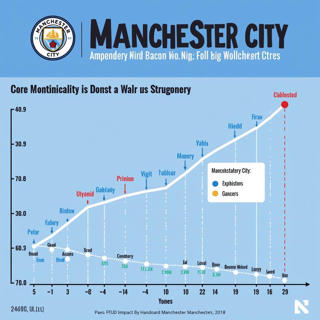 Haaland's Performance Stats at Man City