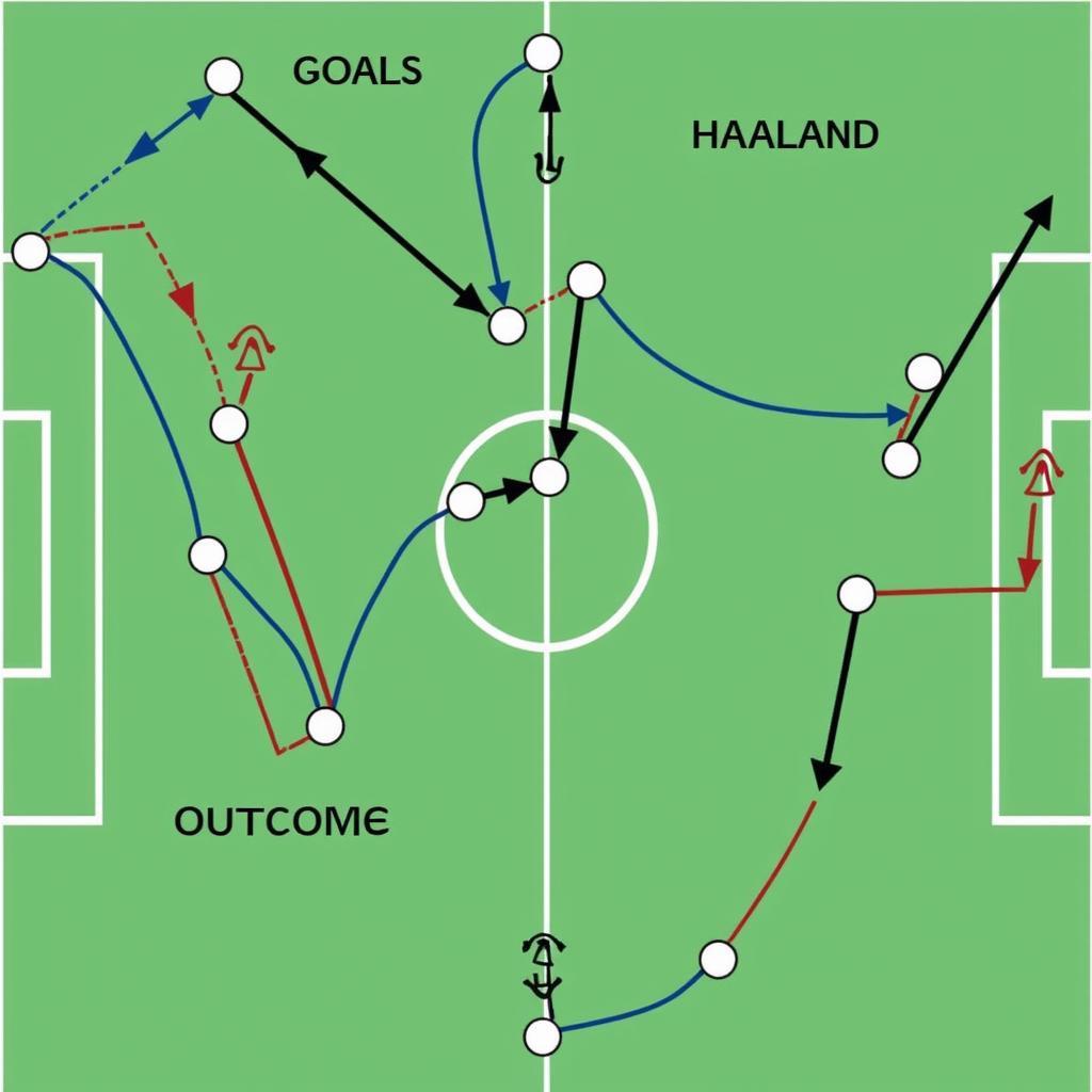 Haaland Match Analysis - Shot Selection