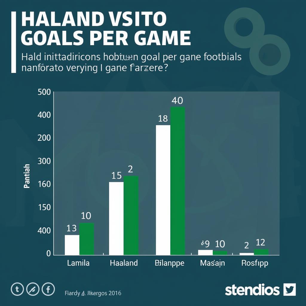 Haaland and Mbappe Goals Per Game Comparison