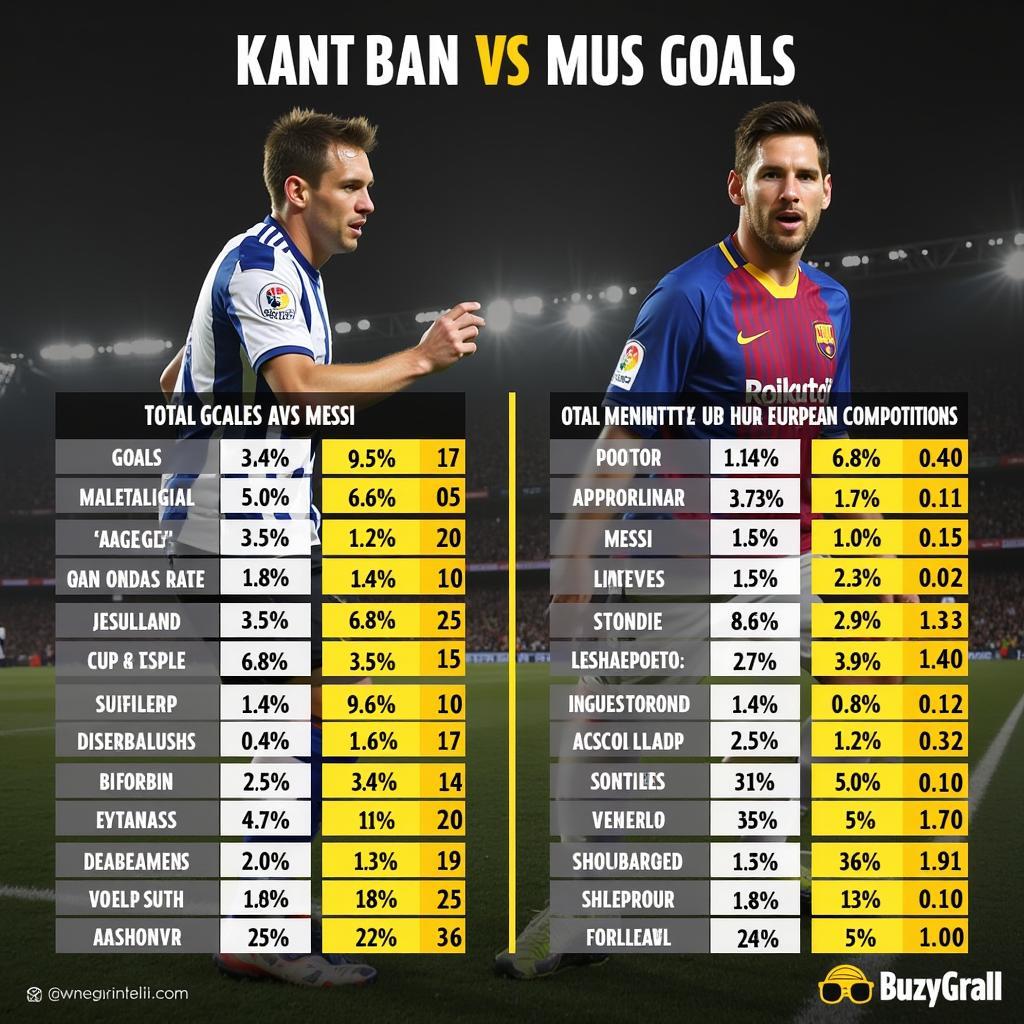 Haaland and Messi Goals Comparison This Season