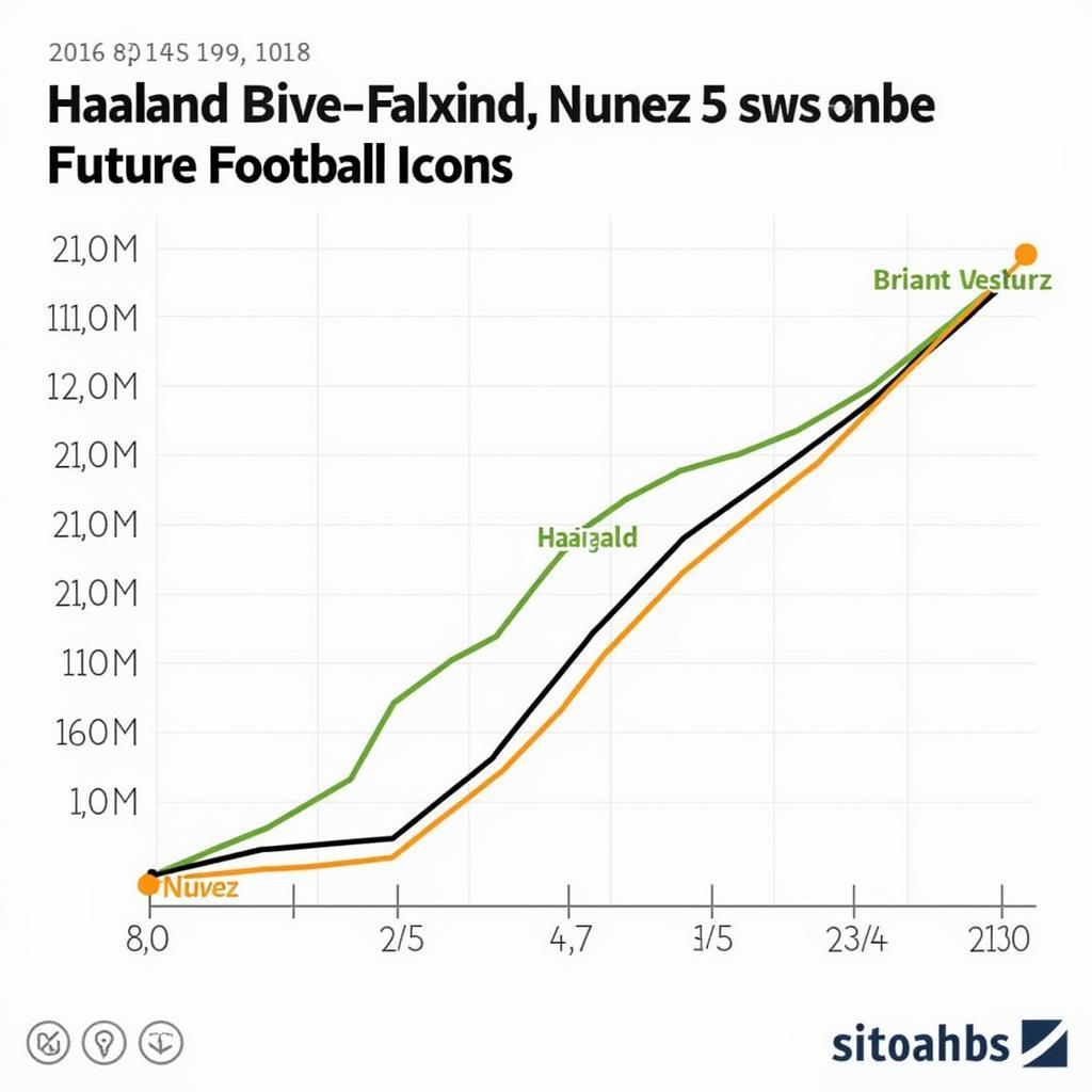 Haaland and Nunez Future Projections