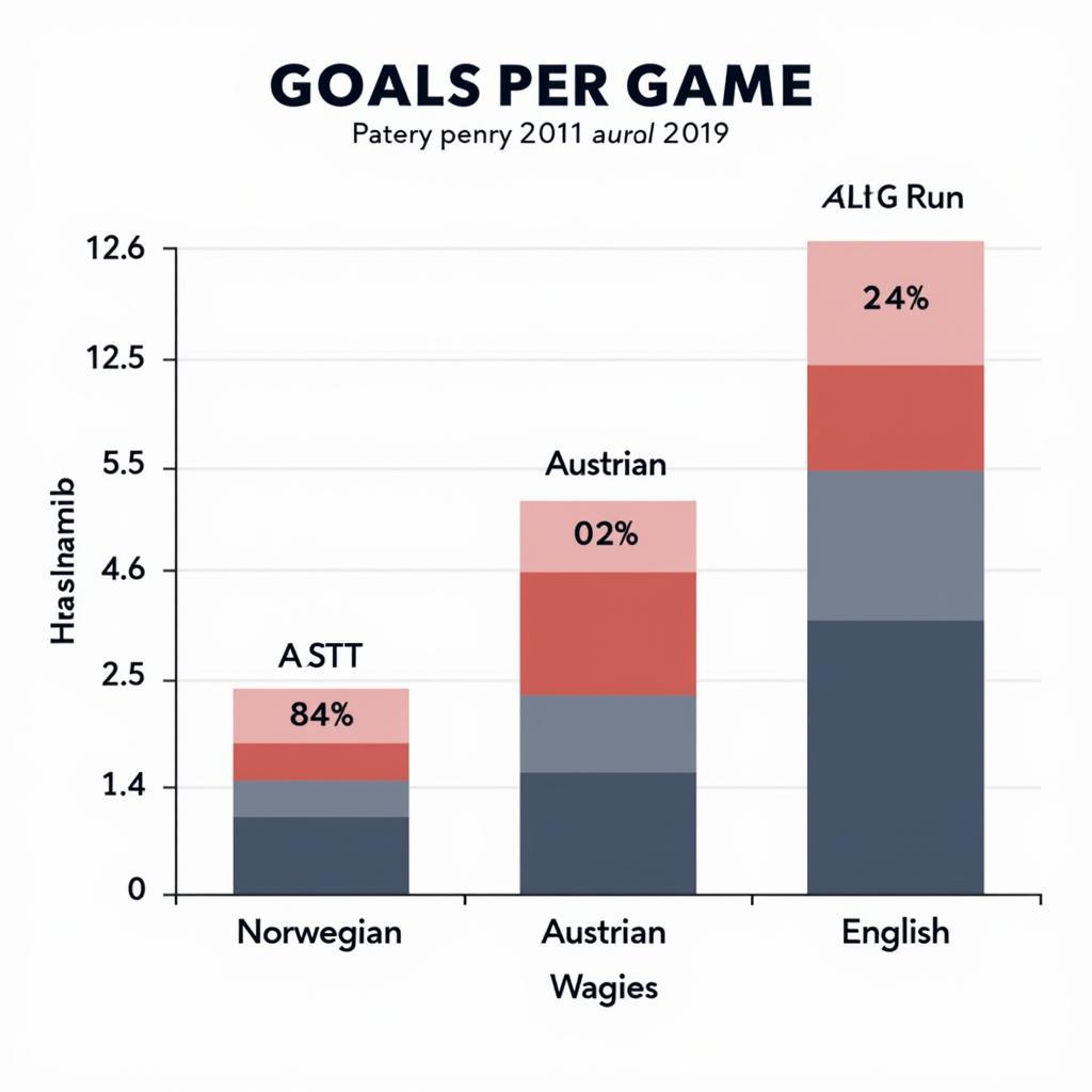 Haaland's Performance Comparison Across Leagues