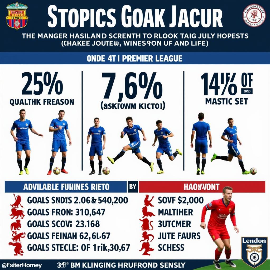 Erling Haaland's Record-Breaking Premier League Season - Goal Statistics