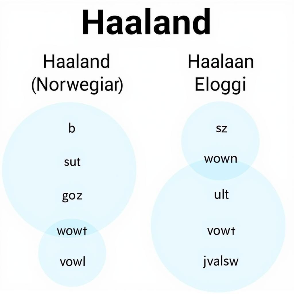 A comprehensive guide to pronouncing Erling Haaland's name correctly, covering both English and Norwegian variations.