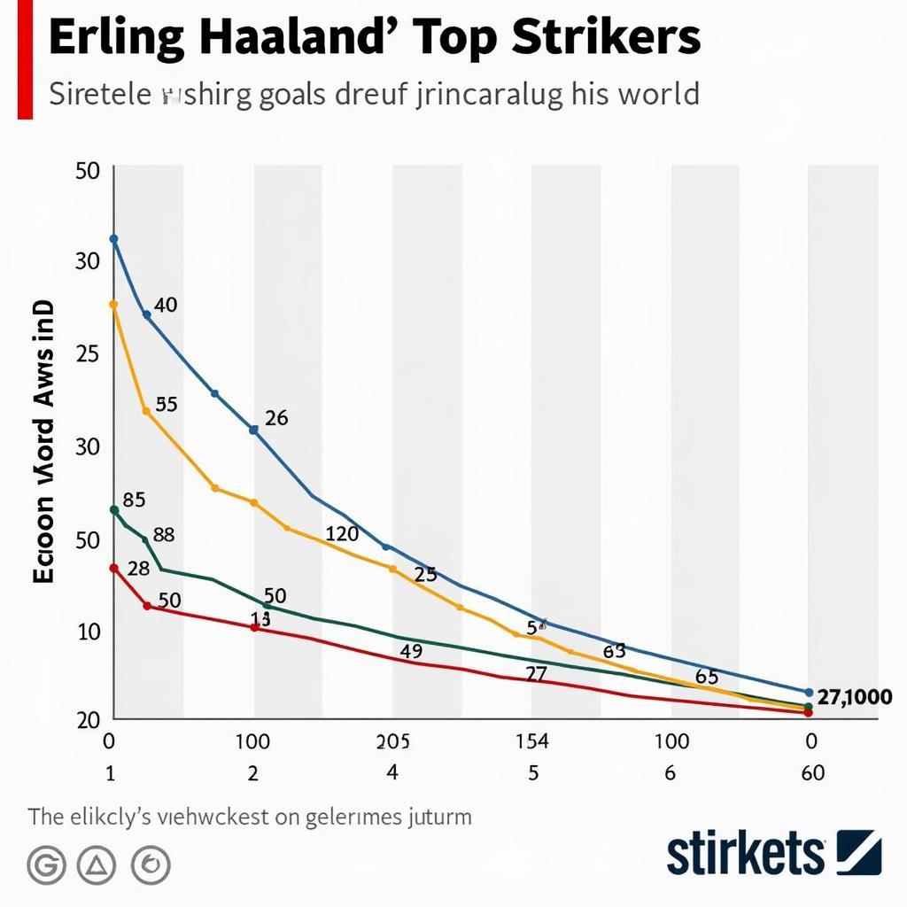 Haaland Ratio Comparison Chart