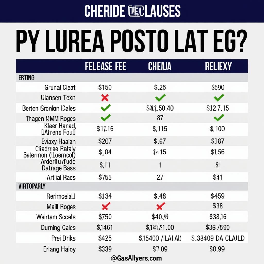 Haaland's Release Fee Compared to Other Players