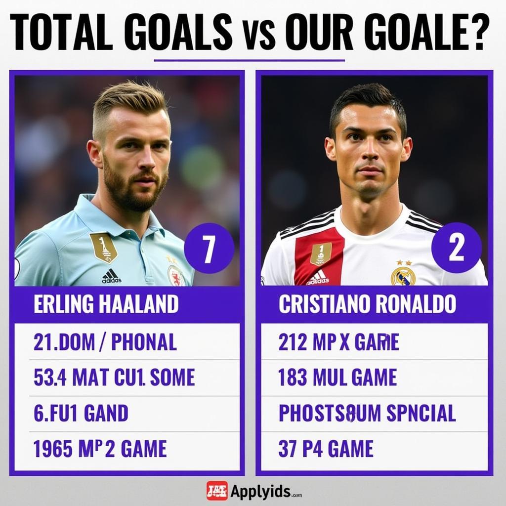 Haaland and Ronaldo Goals Comparison Chart