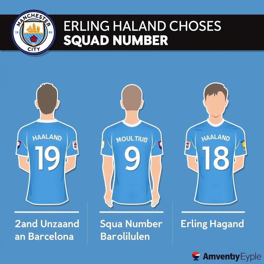 Haaland's Squad Number History: Man City and a Potential Barcelona Number