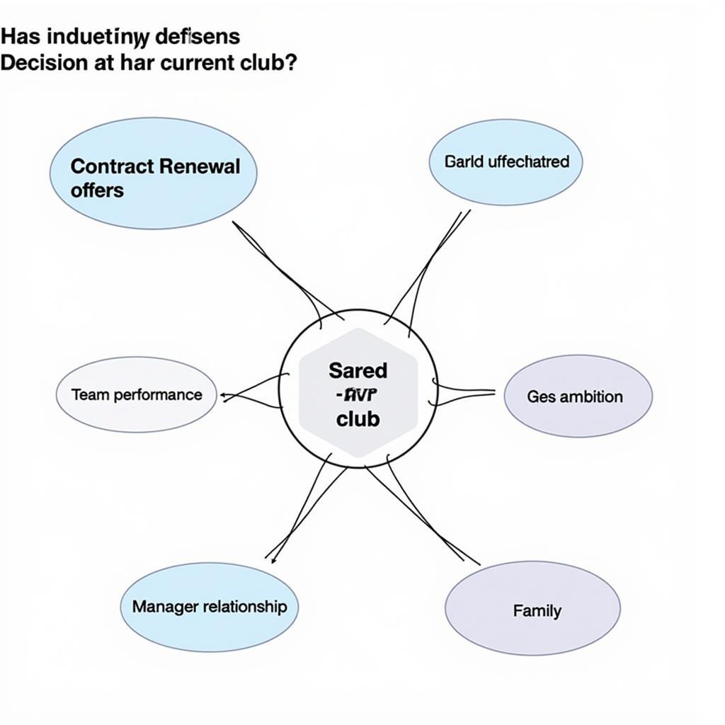 Factors Influencing Haaland's Decision to Stay