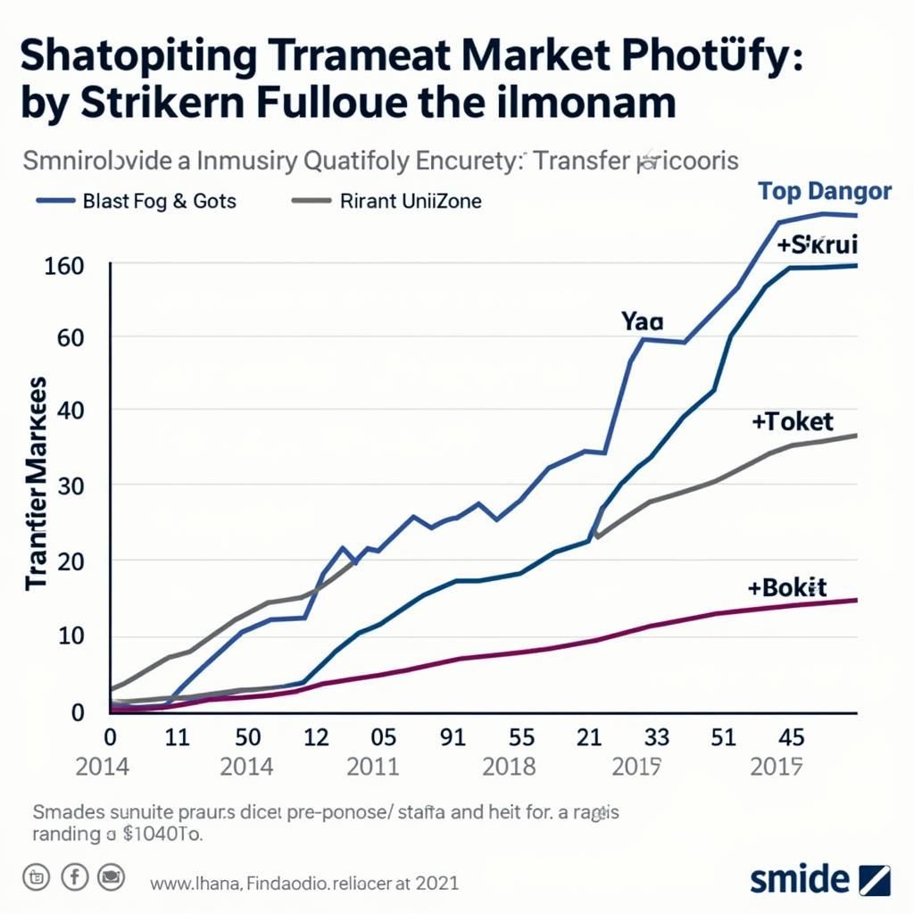 Haaland Transfer and Market Dynamics