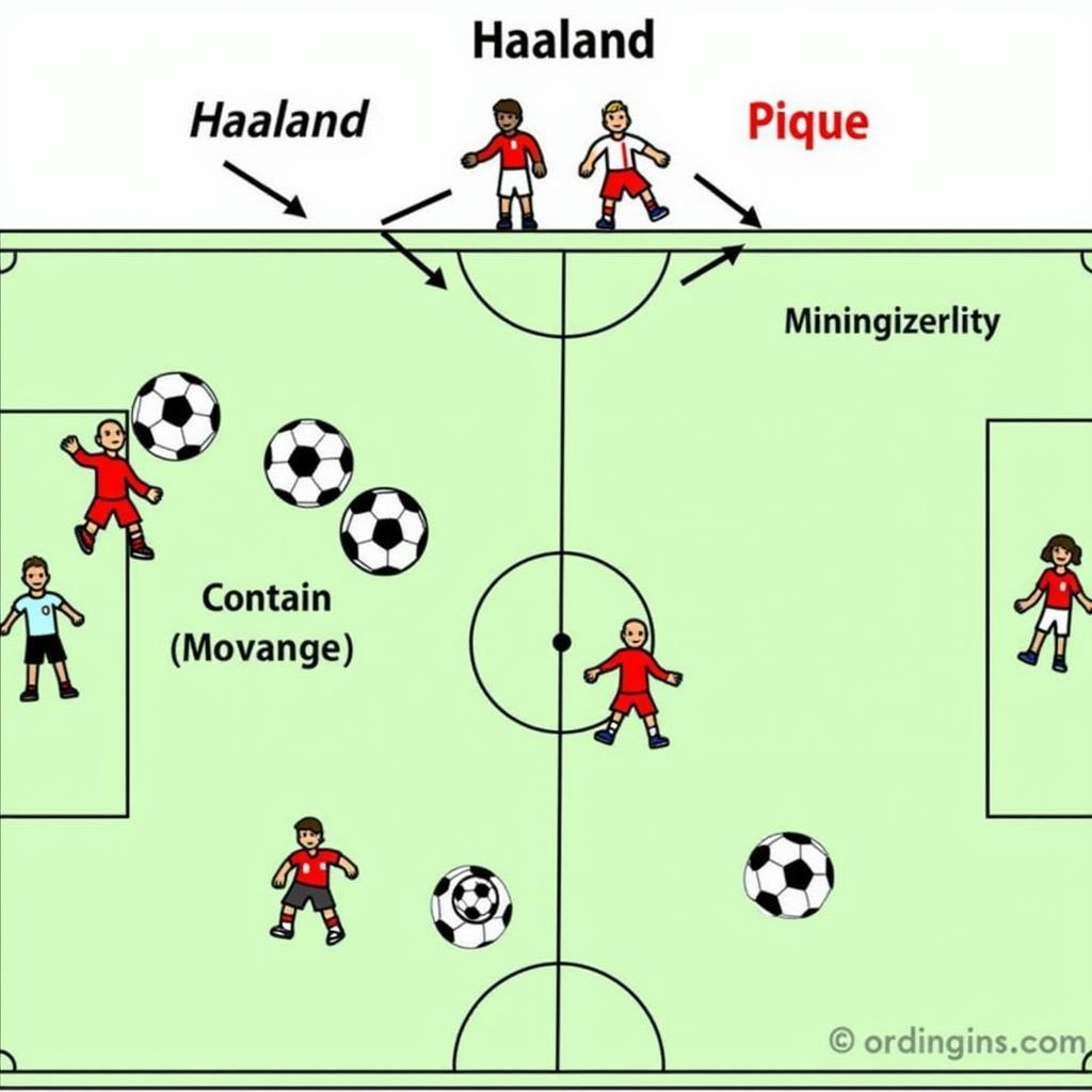 Haaland vs. Pique: A Tactical Battle