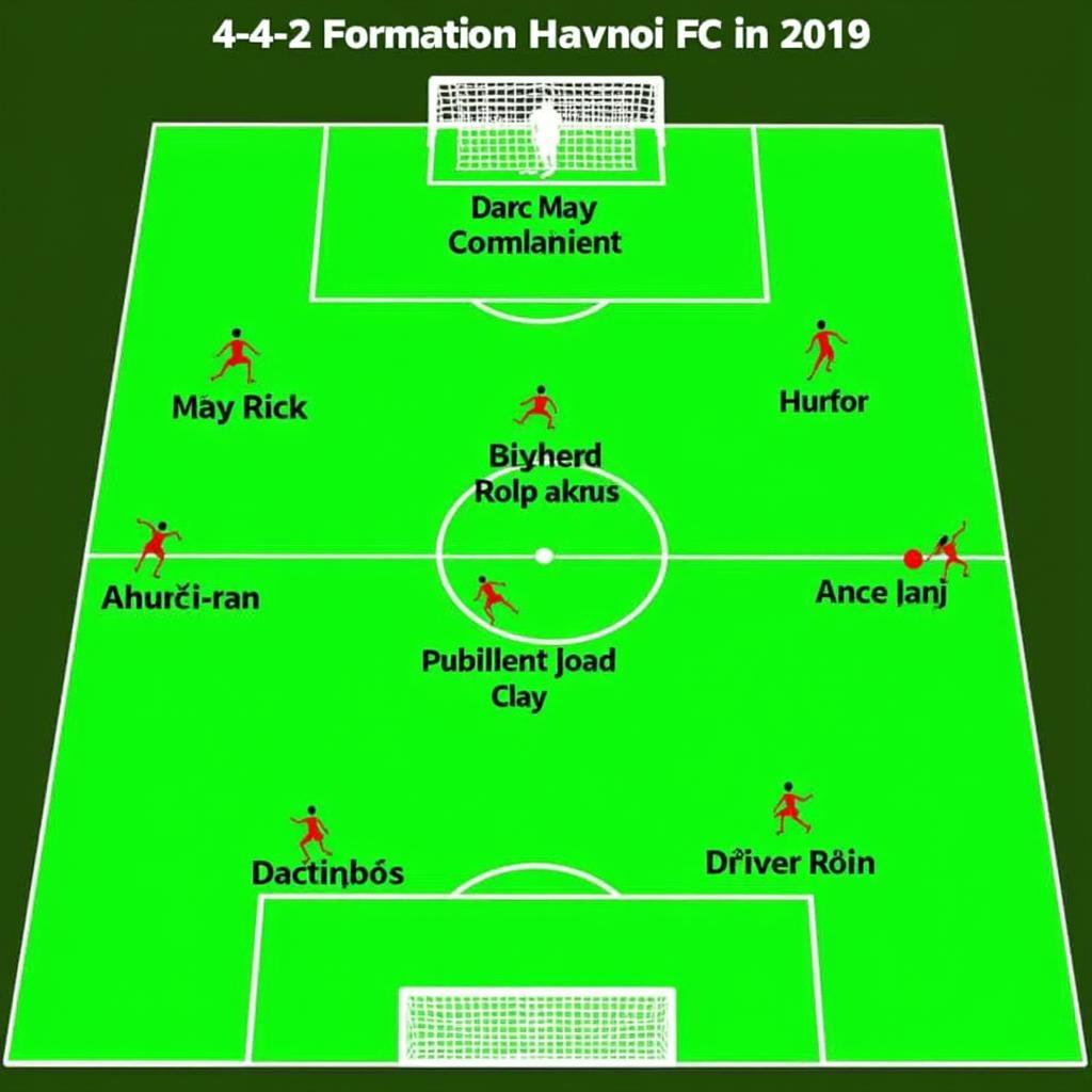 Hanoi FC's tactical formation during the 2019 V.League 1 season.