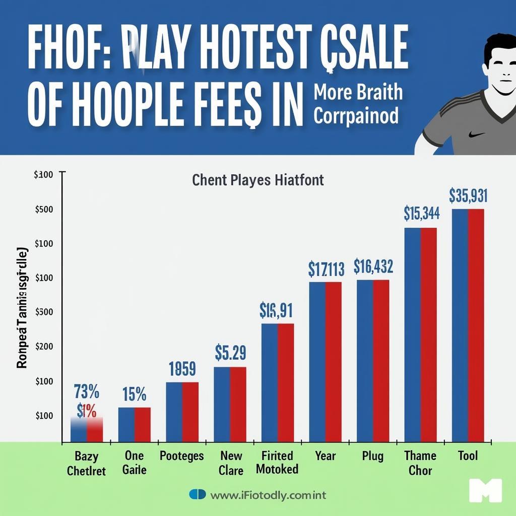 The impact of highest transfer fees on the football market