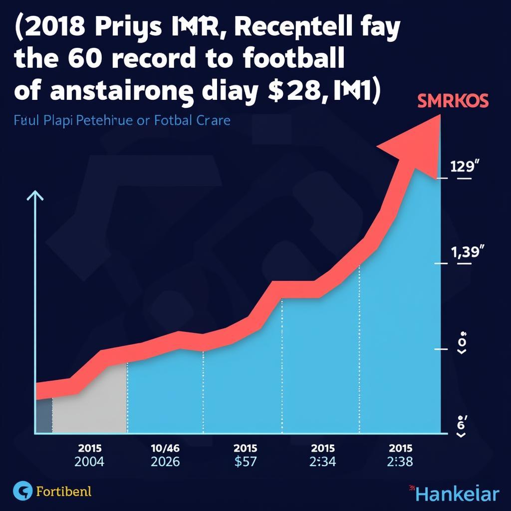 Impact of the Highest Transfer Fees in 2018 on the Football Market