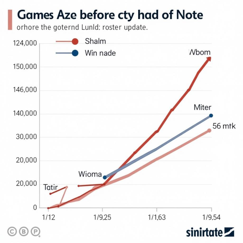 The Lasting Impact of the 2019 Roster Update on Gameplay