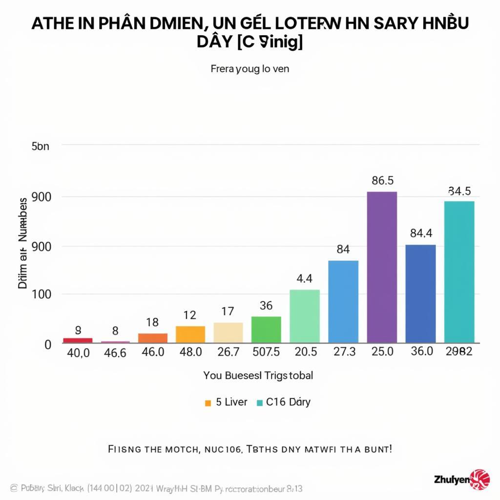 Khanh Hoa Lottery Number Frequency Chart