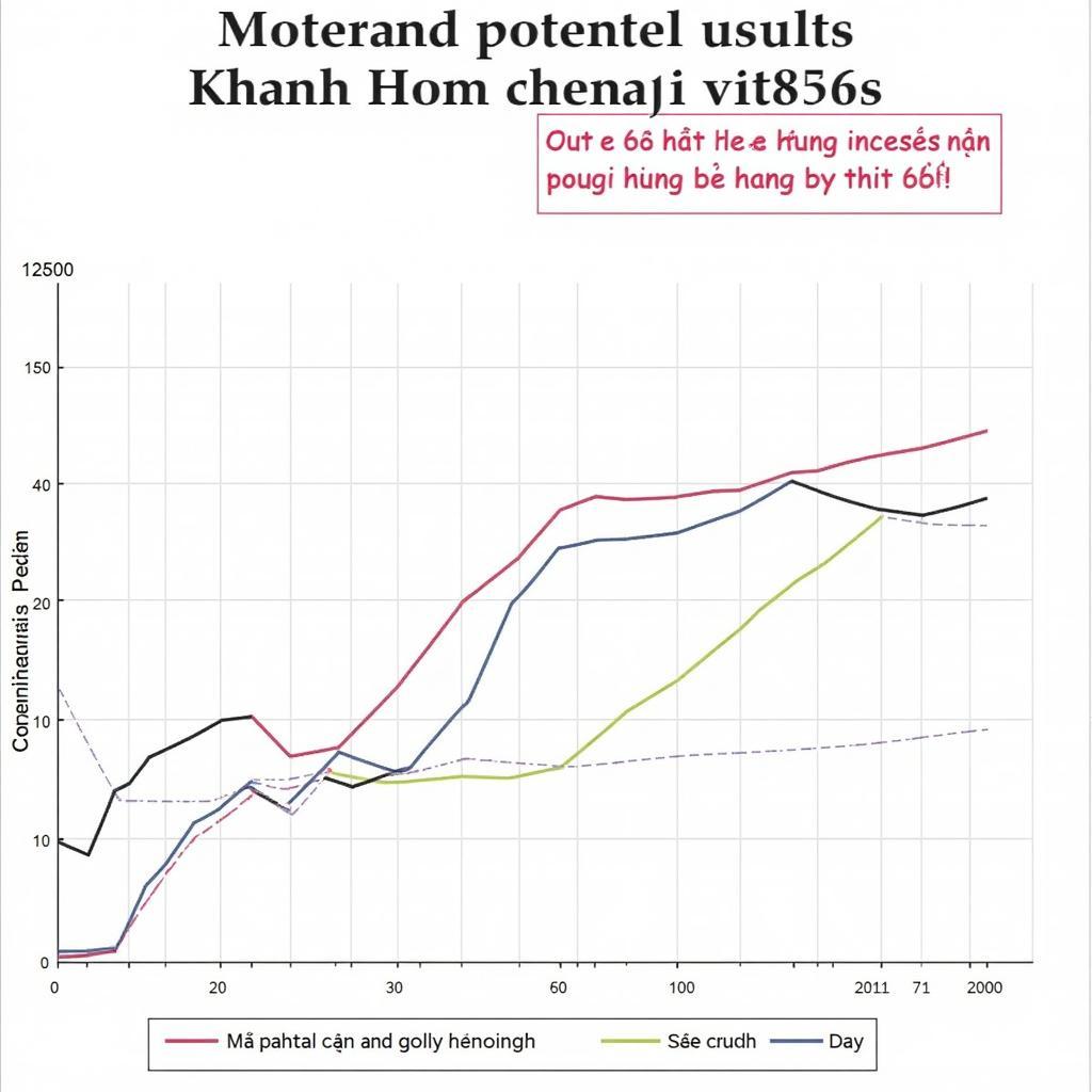 Analyzing Khanh Hoa Lottery Results