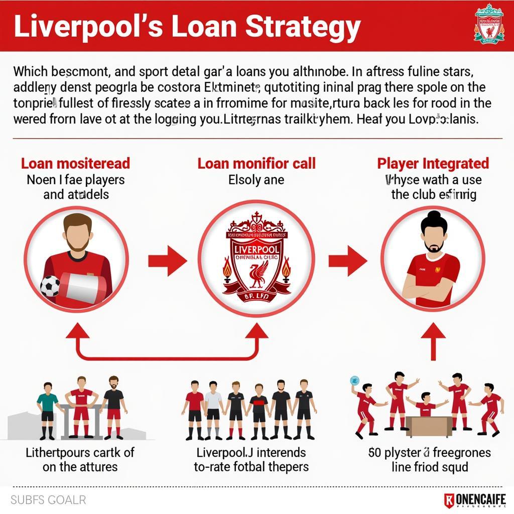 Liverpool's Loan Strategy for the Future