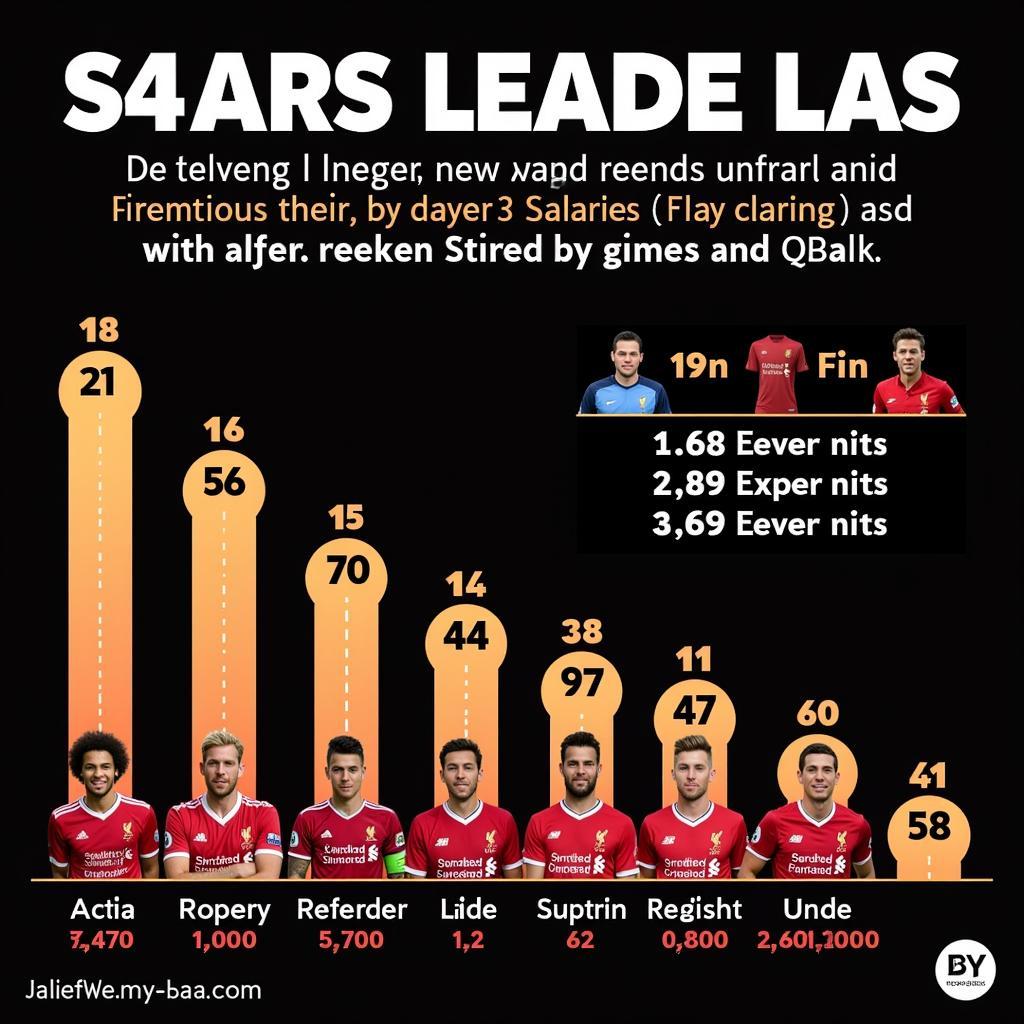 Liverpool Players Salary Comparison Chart