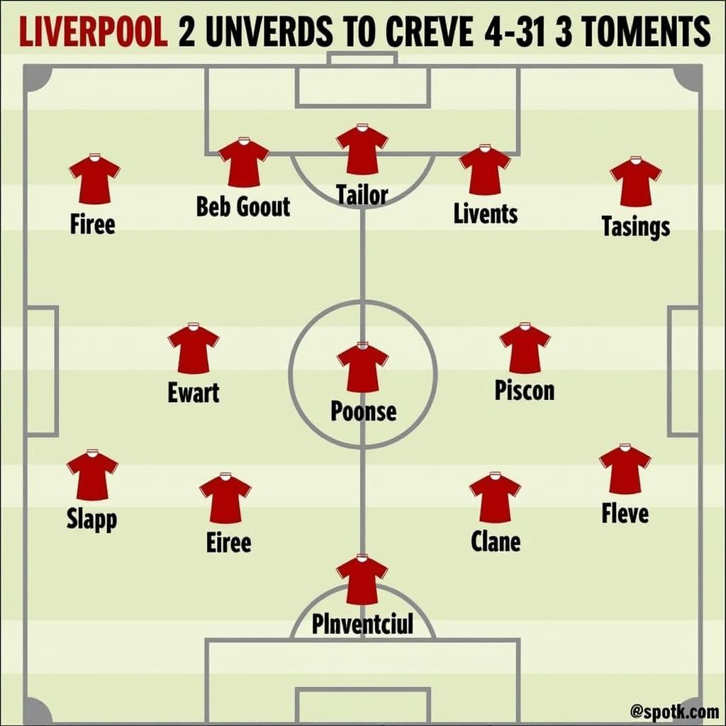 Liverpool Players in Formation