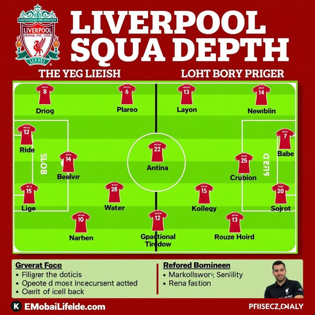 Analyzing Liverpool's Squad Depth in 2016/17